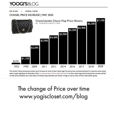 is chanel bag an investment|Chanel bag price increase.